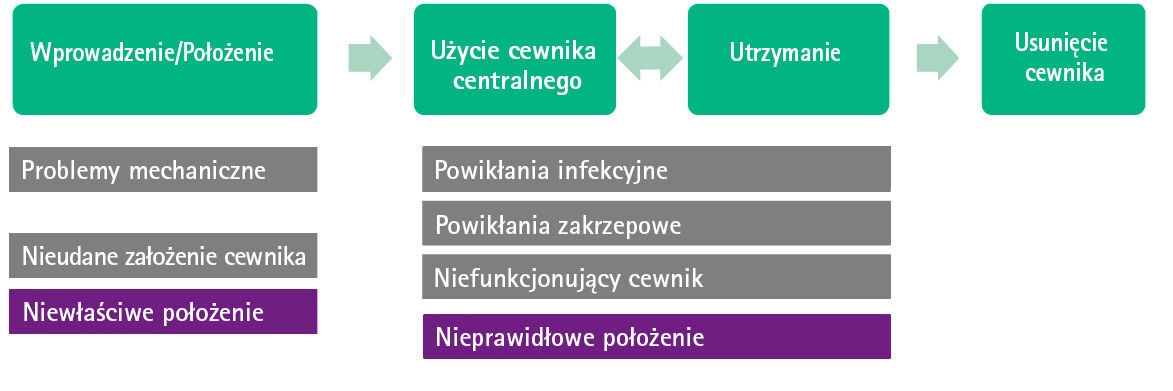 błędne-umieszczenie-graficzne-jeden-z-częstych-powikłań-motu