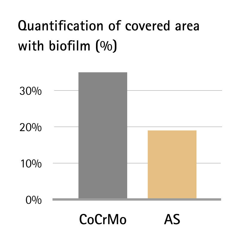 Tabela wyników: Mniejsze tworzenie się biofilmu