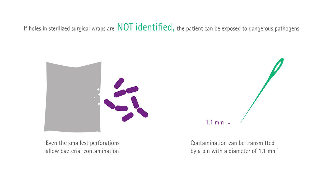 Karta informacyjna: Otwory w sterylnym opakowaniu - niewidoczne ryzyko